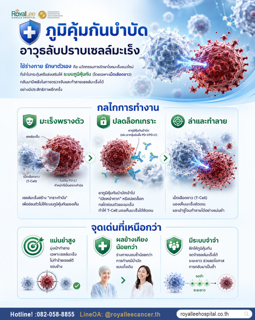 ภูมิคุ้มกันบำบัดมะเร็ง คืออะไร?