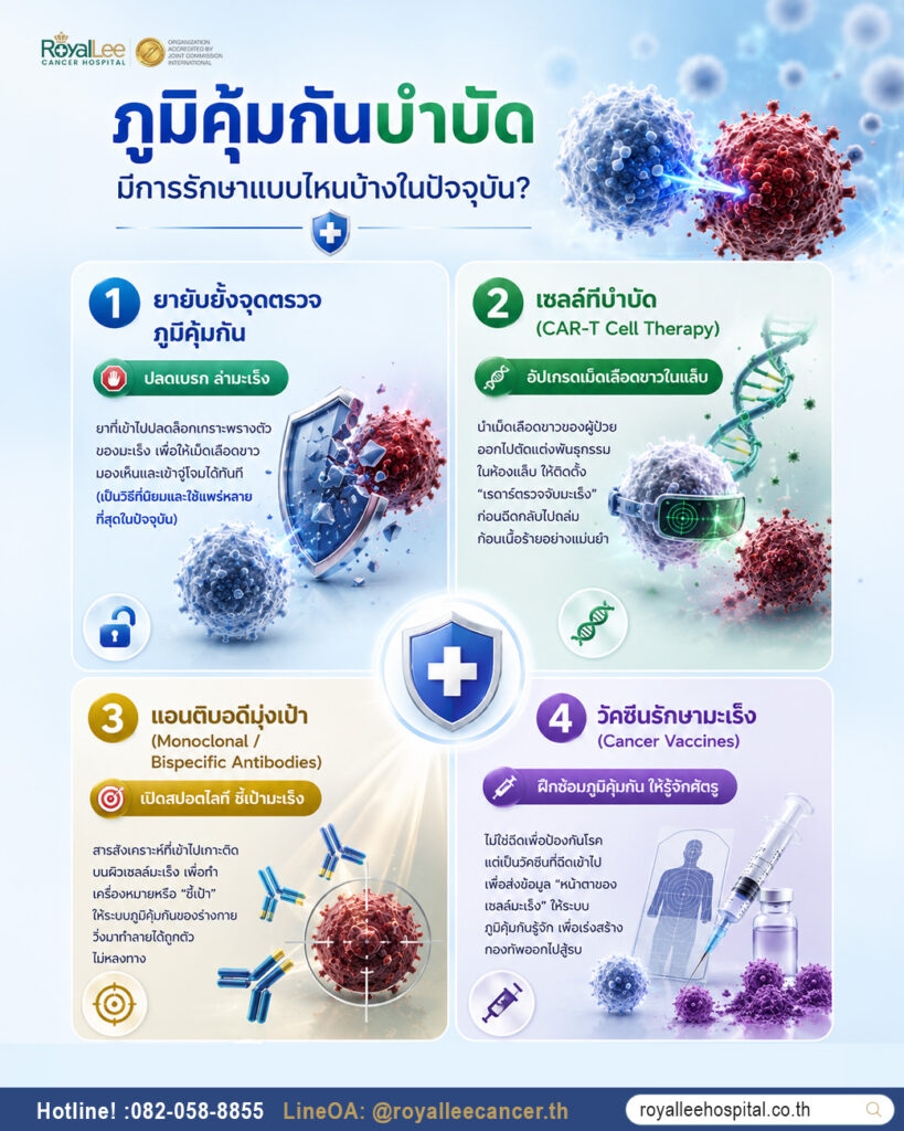 ภูมิคุ้มกันบำบัดรักษามะเร็ง